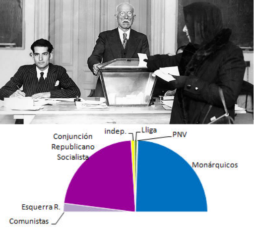 Elecciones municipales del 12 de abril de 1931