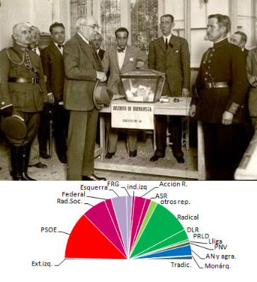 Elecciones a Cortes Constituyentes