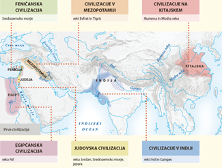 Nastanek prvih civilizacij