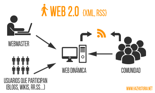 WEB 2.0