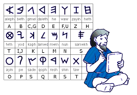 Invención del alfabeto (Avance científico)