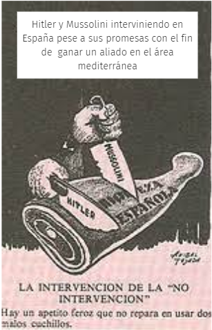 Comité de No Intervención