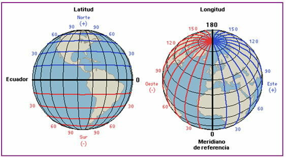 Descubrimiento y traducción de Geograhia de Ptolomeo (nociones de longitud/ latitud)