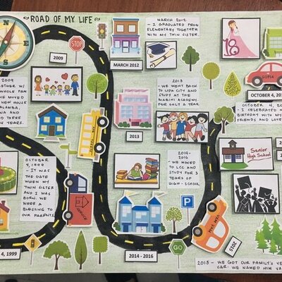 Timeline: Línea de vida