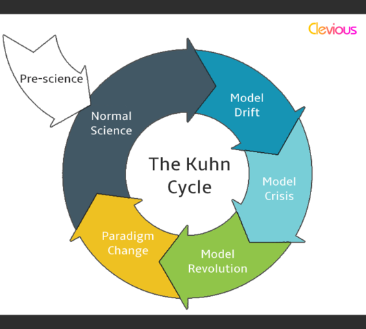 Kuhn's Cycle
