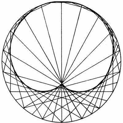 Timeline: Математика и законы красоты