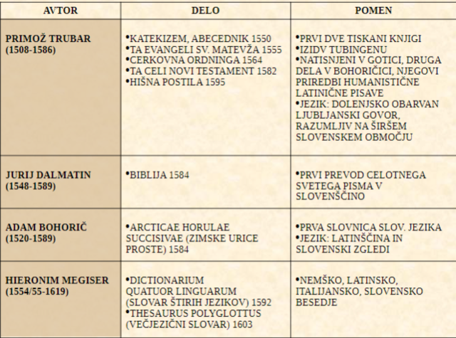 Prva slovenska slovnica