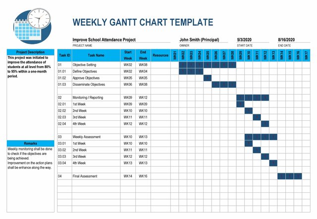 Gantt Chart