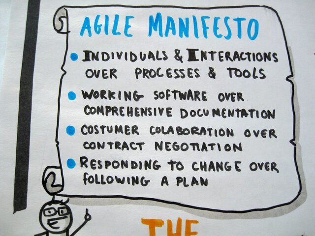 The Agile Manifesto