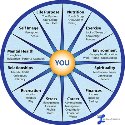 Timeline: Erikson's Timeline