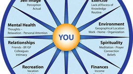 Timeline: Erikson's Timeline