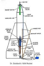 Publication of Exploration of the Universe with Rocket-Propelled Vehicles