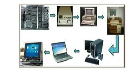 Timeline: Generaciones de Computadoras
