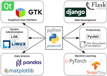 Framework y Responsive web design