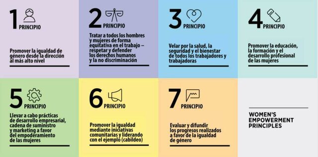 Principios de empoderamiento de la mujer