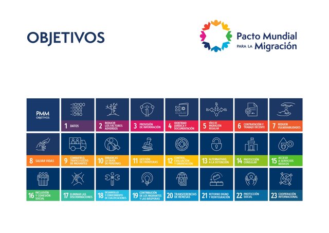 23 Objetivos para una migración segura, ordenada y regular