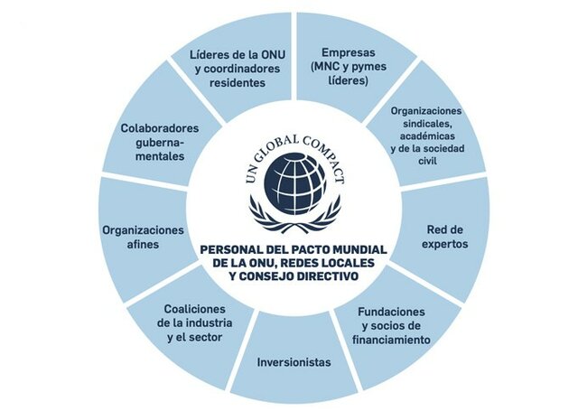 Programa del Consejo del Pacto Mundial