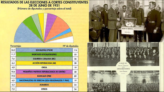 Elecciones a Cortes Constituyentes
