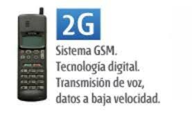 Avance de la tecnología