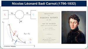 Eficiencia Termodinámica y la segunda ley de la termodinámica