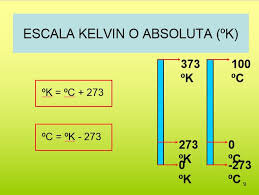 Termodinámica efectiva y escala  de temperatura kelvin
