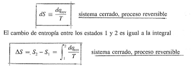 Concepto de Entropía