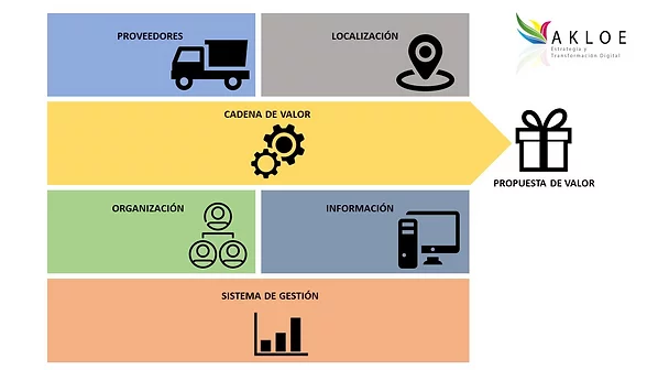 MODELO DE DE NEGOCIO OPERATIVO