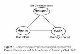 Surgimiento del modelo epidemiológico clásico