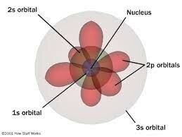Quantum Model