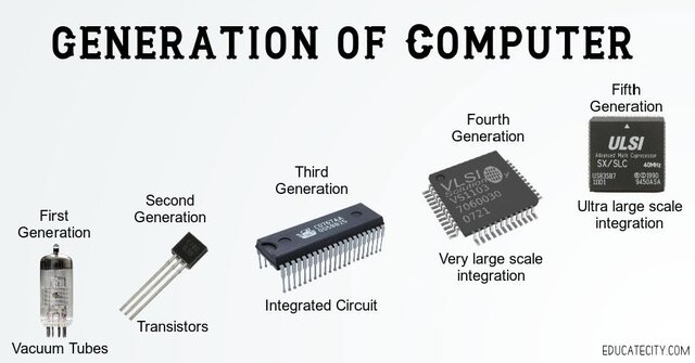 Cray replaced Vacuum tubes with Transistors
