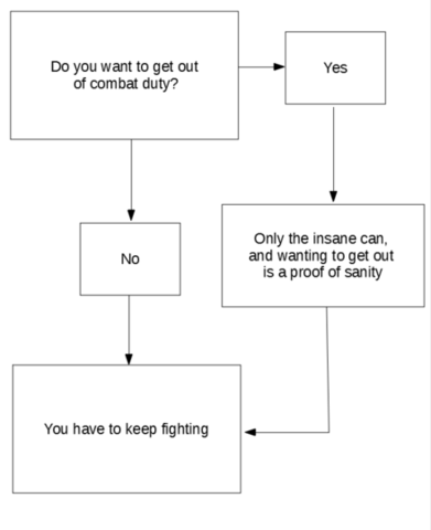 Catch-22 is introduced