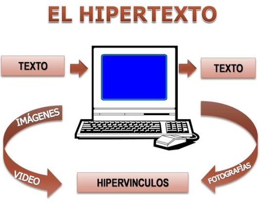 HIPERTEXTO