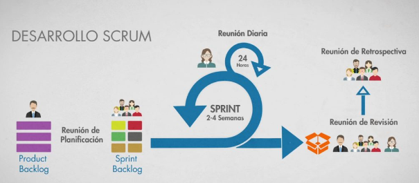Metodología Scrum