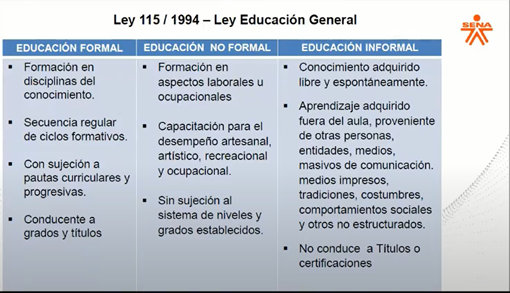 ley 115 de 1994