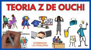 La Teoría Z