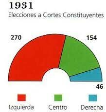 Eleccions Municipals