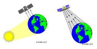 PRIMEIROS EXPERIMENTOS