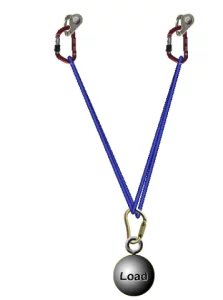 Triángulo de las fuerzas