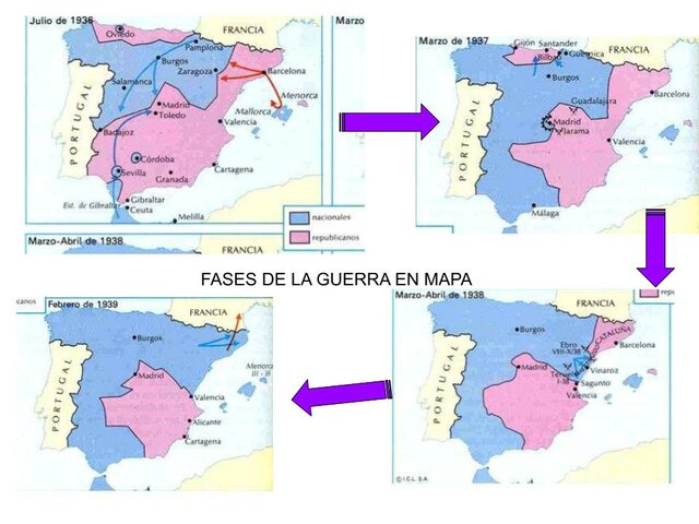 Inicio de la Guerra Civil.