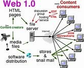 web 1.0