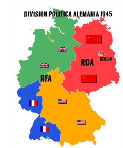 El reparto de los vencedores