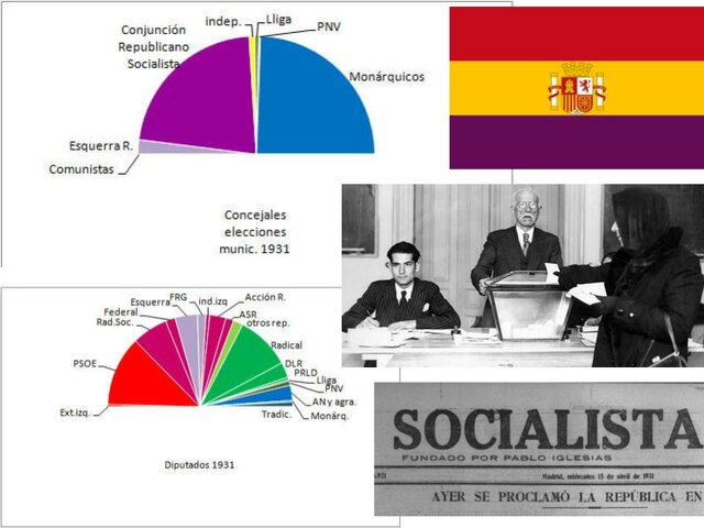 Las elecciones municipales