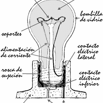 se inventa la lampara incandescente