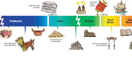 Timeline: Edat Moderna.
