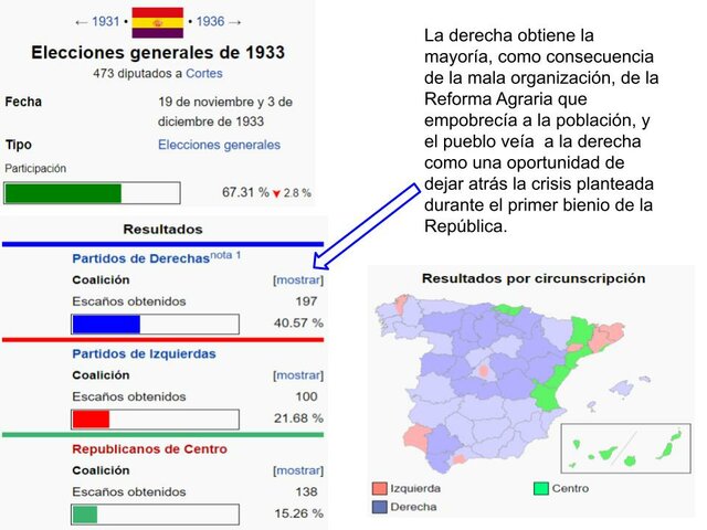 Elecciones Generales de 1933