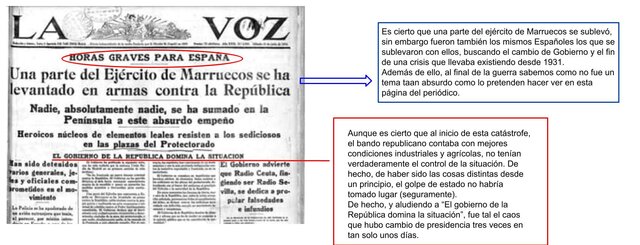 Golpe de Estado en Julio de 1936