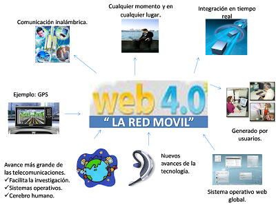WEB 4.0 RED MOVIL
