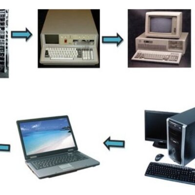 Timeline: Generaciones de Computadoras