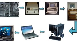 Timeline: Generaciones de Computadoras