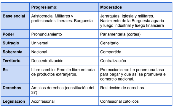 Pronunciamiento de Narvaez